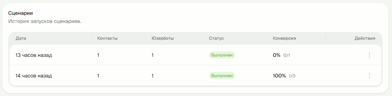 Таблица запусков