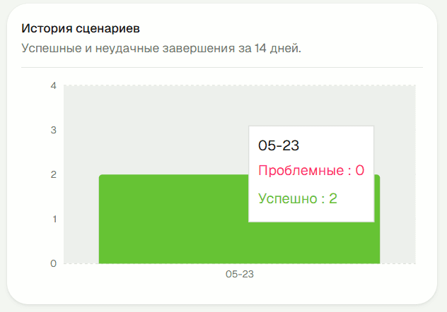 График запусков