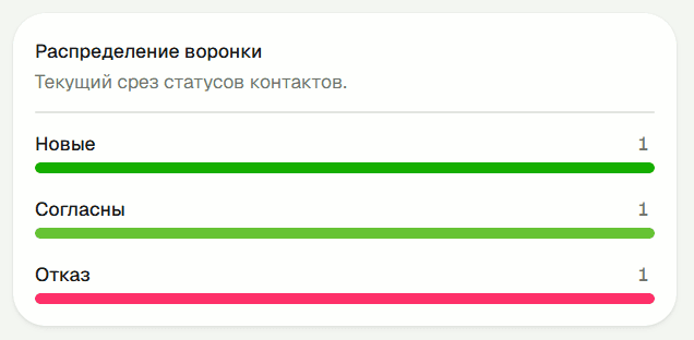 Воронка